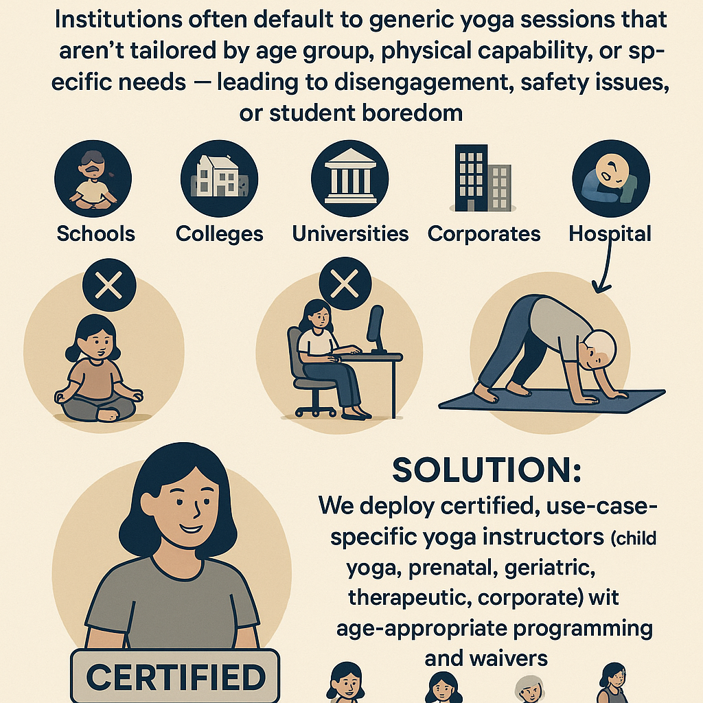 Certified yoga expert leading a desk yoga session at a corporate office in Hyderabad